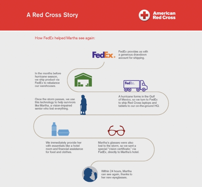 A Red Cross Story: How FedEx helped Martha see again
