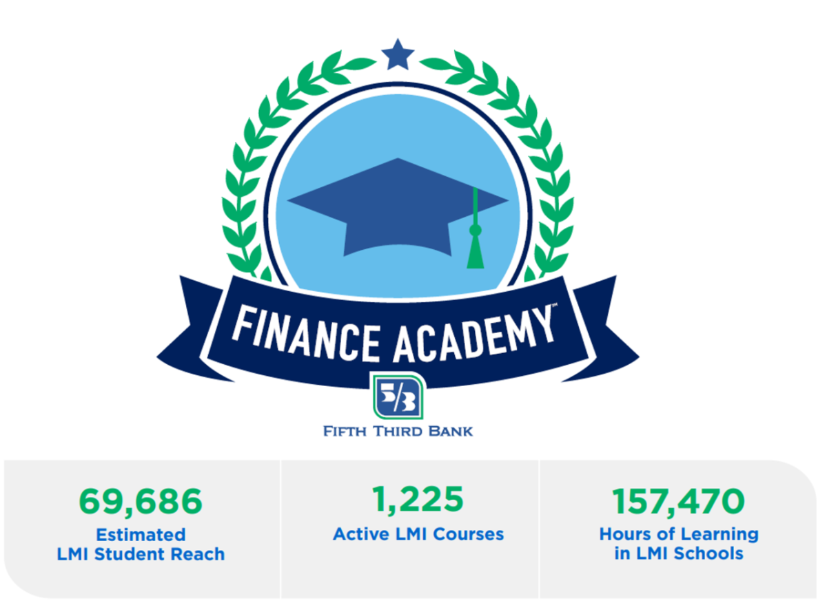 Finance Academy badge, and Fifthe Third Bank logo. Statistics "69,686 estimated LMI Student Reach" "1225 Achieve LMI Courses" "157470 hours of learning in LMI Schools."