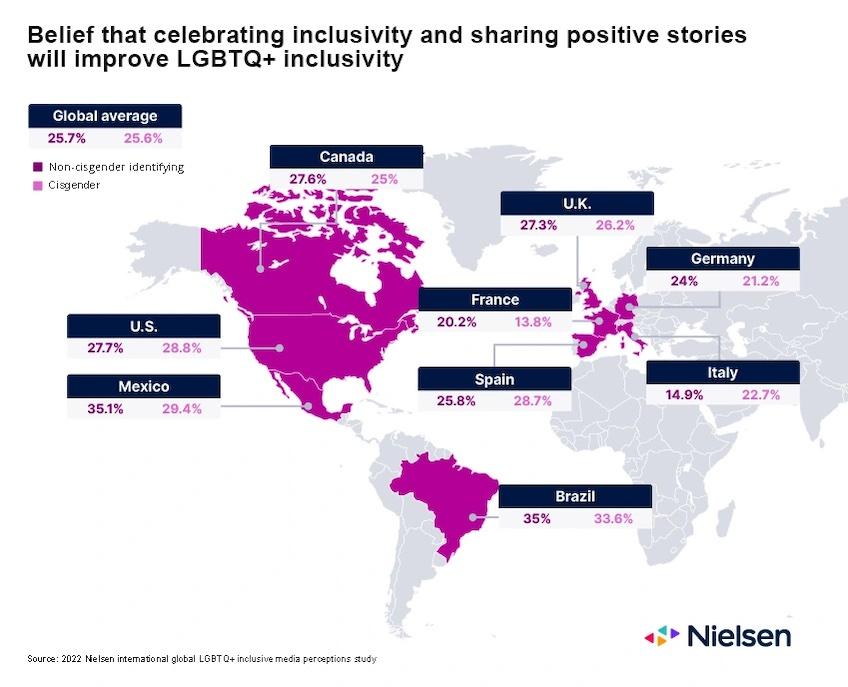 Belief that celebrating inclusivity and sharing positive stories will improve LGBTQ+ inclusivity global map