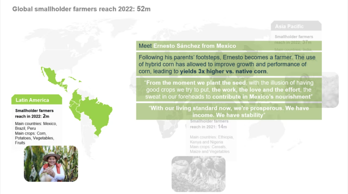 Global Smallerholder Farmers Reach 2022: 52m infographic