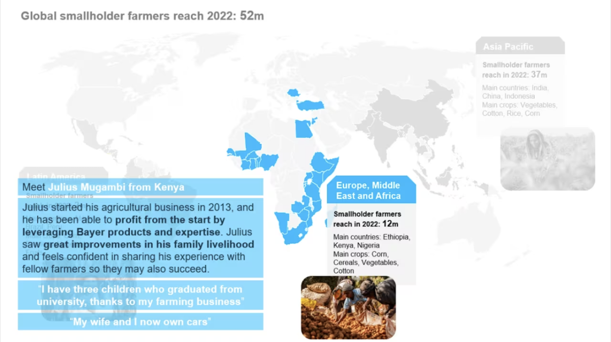 Global Smallerholder Farmers Reach 2022: 52m infographic