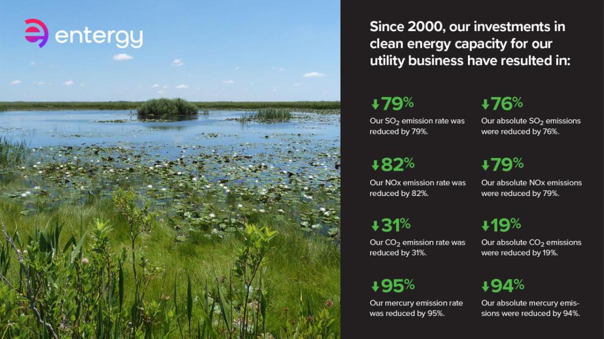 On the left an open marsh land and Entergy logo. On the right statistics headlined with "Since 2000, our investments in clean energy capacity for our utility business have resulted in:"