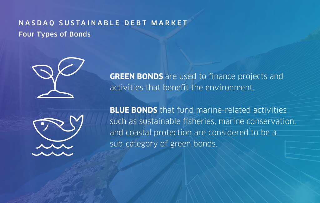 Info graphic "Nasdaq sustainable deb market" four types of Bonds: Green bonds and Blue bonds and a sketch of a plant and a fish