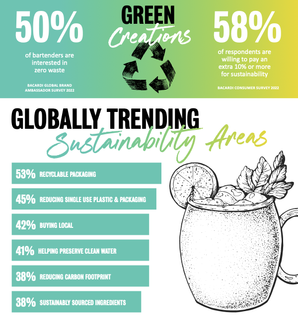 Globally Trending Sustainability areas