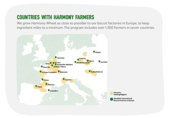 Map of Europe and countries marked with "Harmony Farmers"