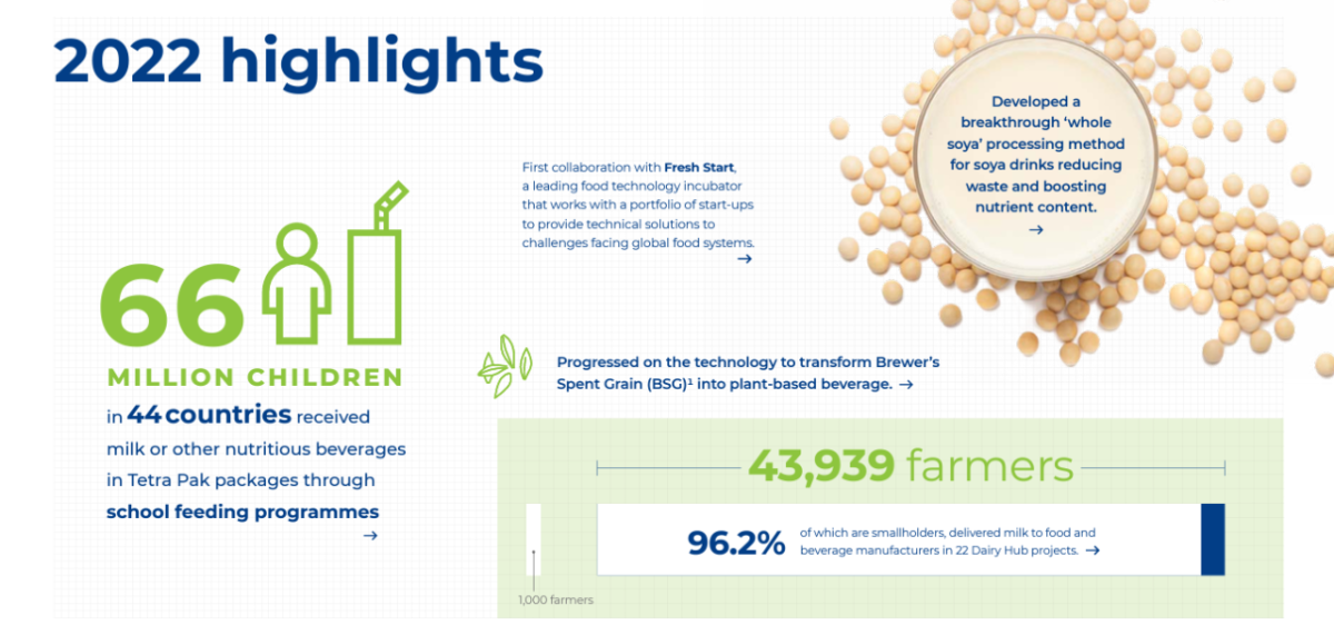 Food systems are responsible for a third of global anthropogenic GHG  emissions