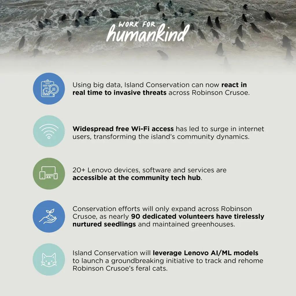 "Work For humankind" with five goals for conservation.