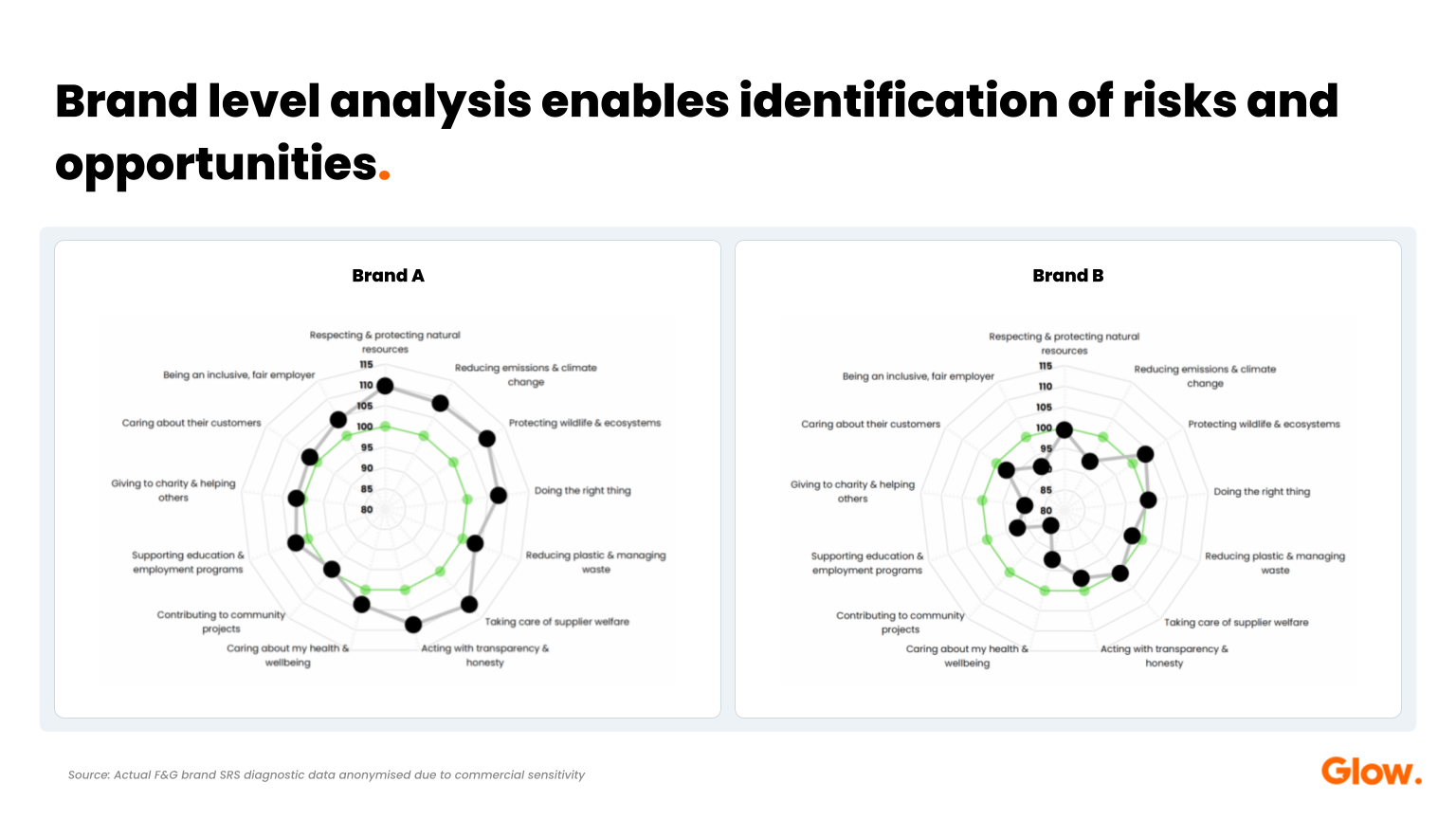 comparison of ESG risks and opportunities for two brands - graphic