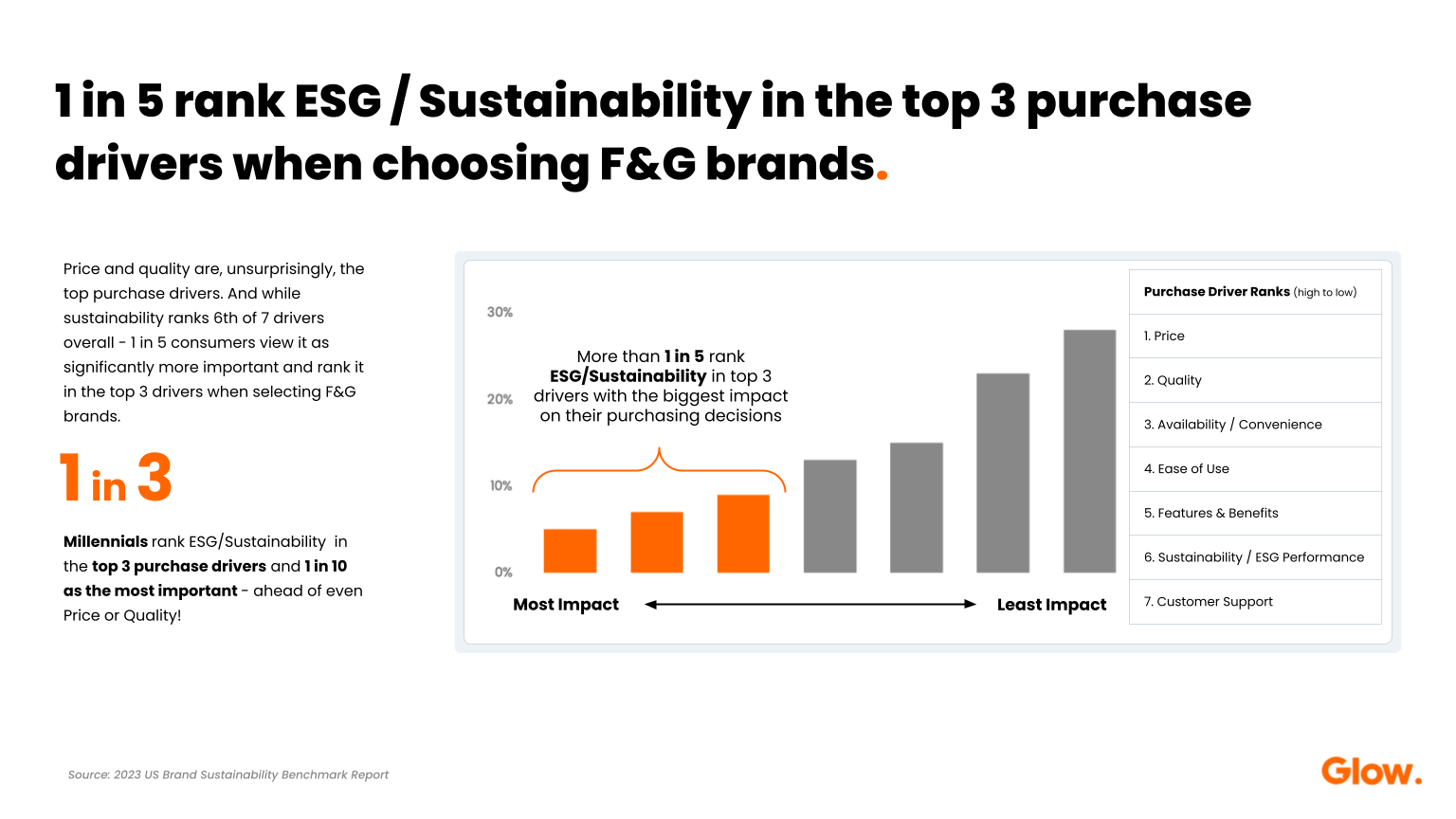 ESG issues that matter to consumers