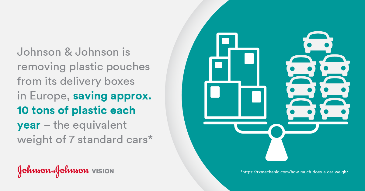 Infographic showing how much plastic Johnson & Johnson Vision is saving, the equivalent of 7 standard cars per year
