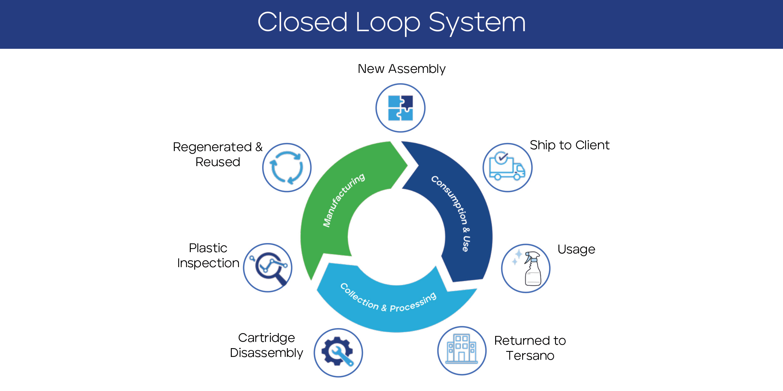 closed loop chart