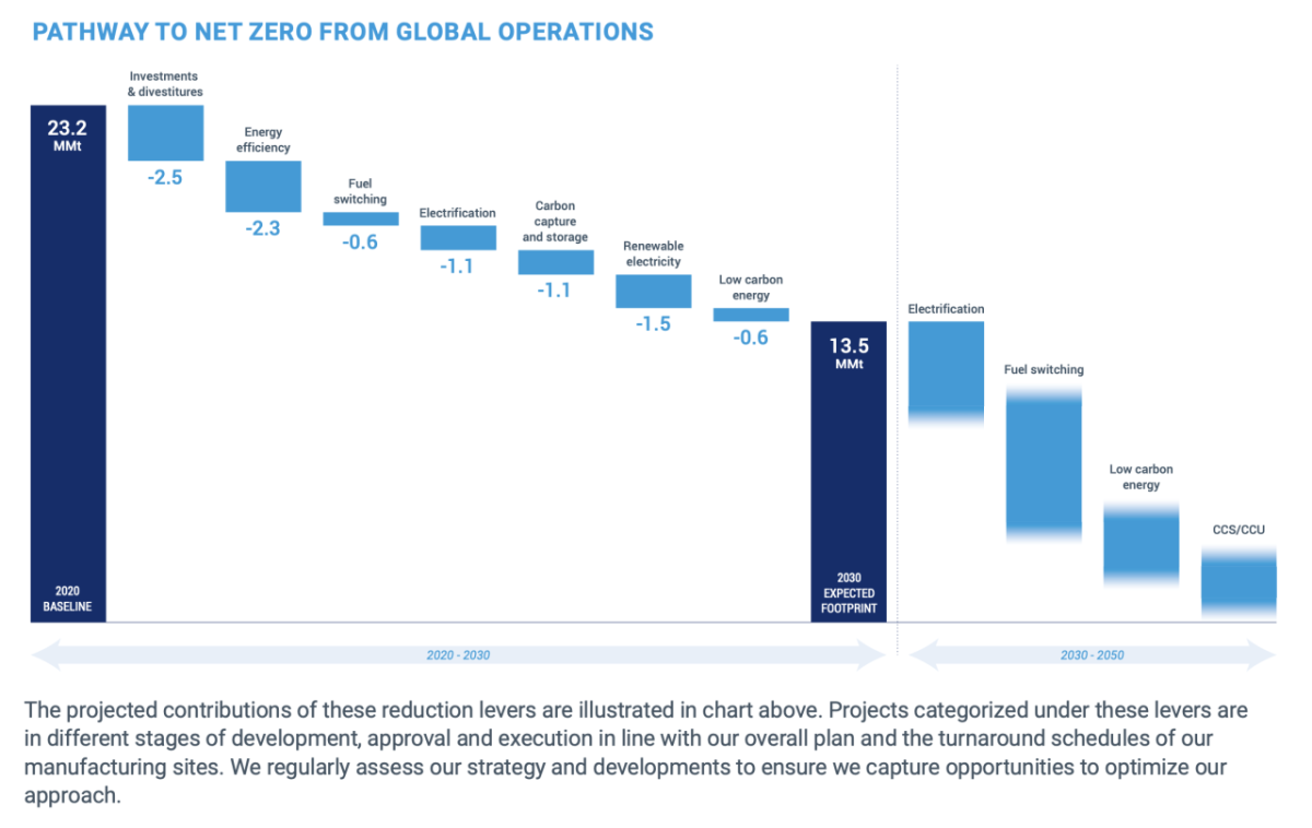 McKinsey : Could fiber-to-fiber recycling at scale be achieved by 2030?