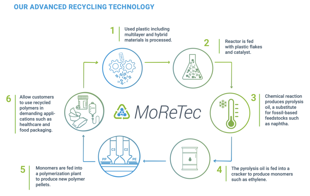 HDPE Recycling Archives - AAA Polymer