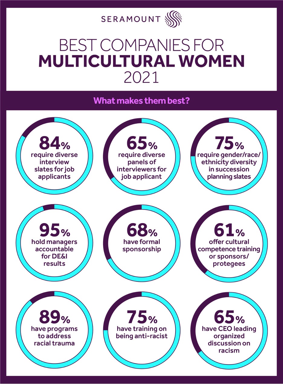 Best Companies for Multicultural Women logo and infographic