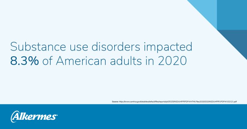 info graphic "Substance use disorders impacted 8.3% of American adults in 2020"