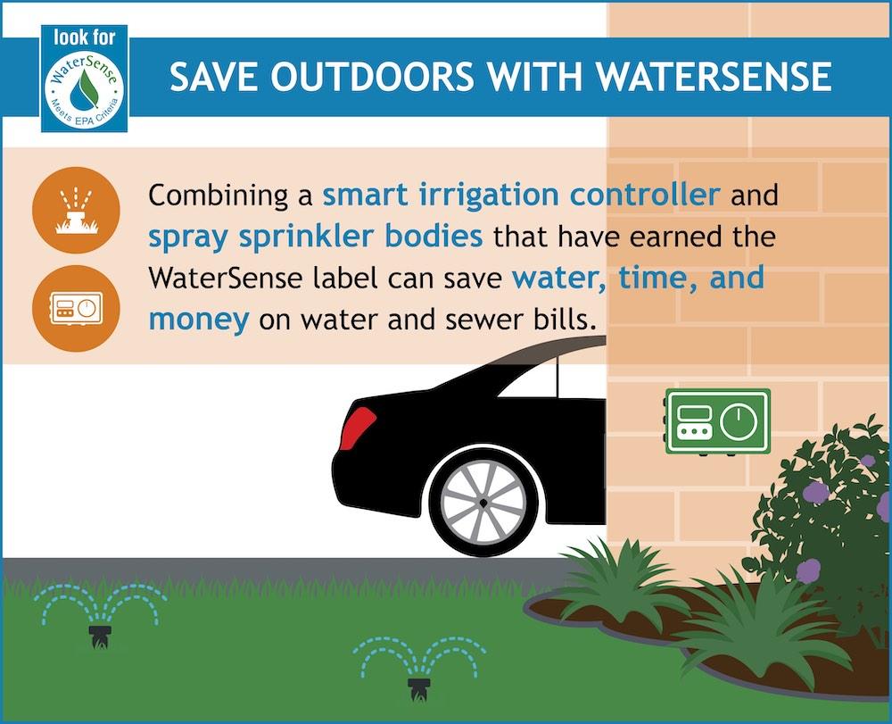 Save Outdoors with Watersense infographic.