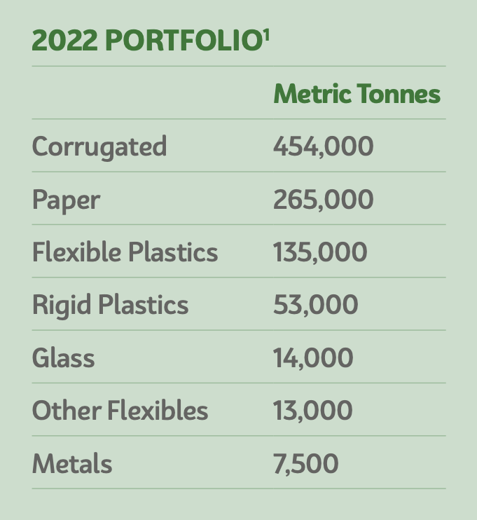 2022 portfolio