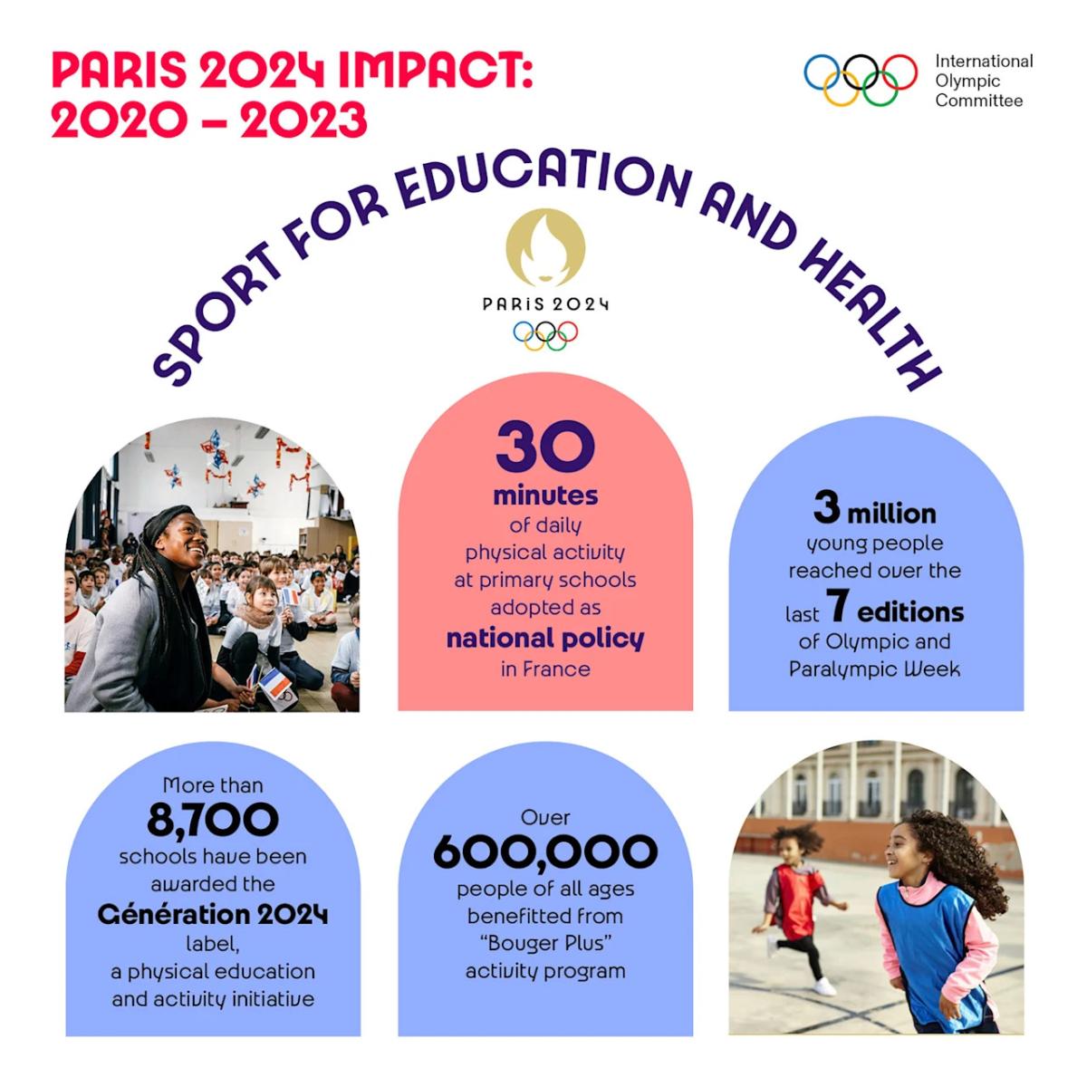 Info graphic "Sport for Education and Health" with statistics.
