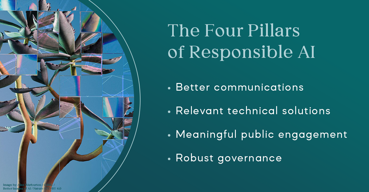 The Four Pillars of Responsible AI