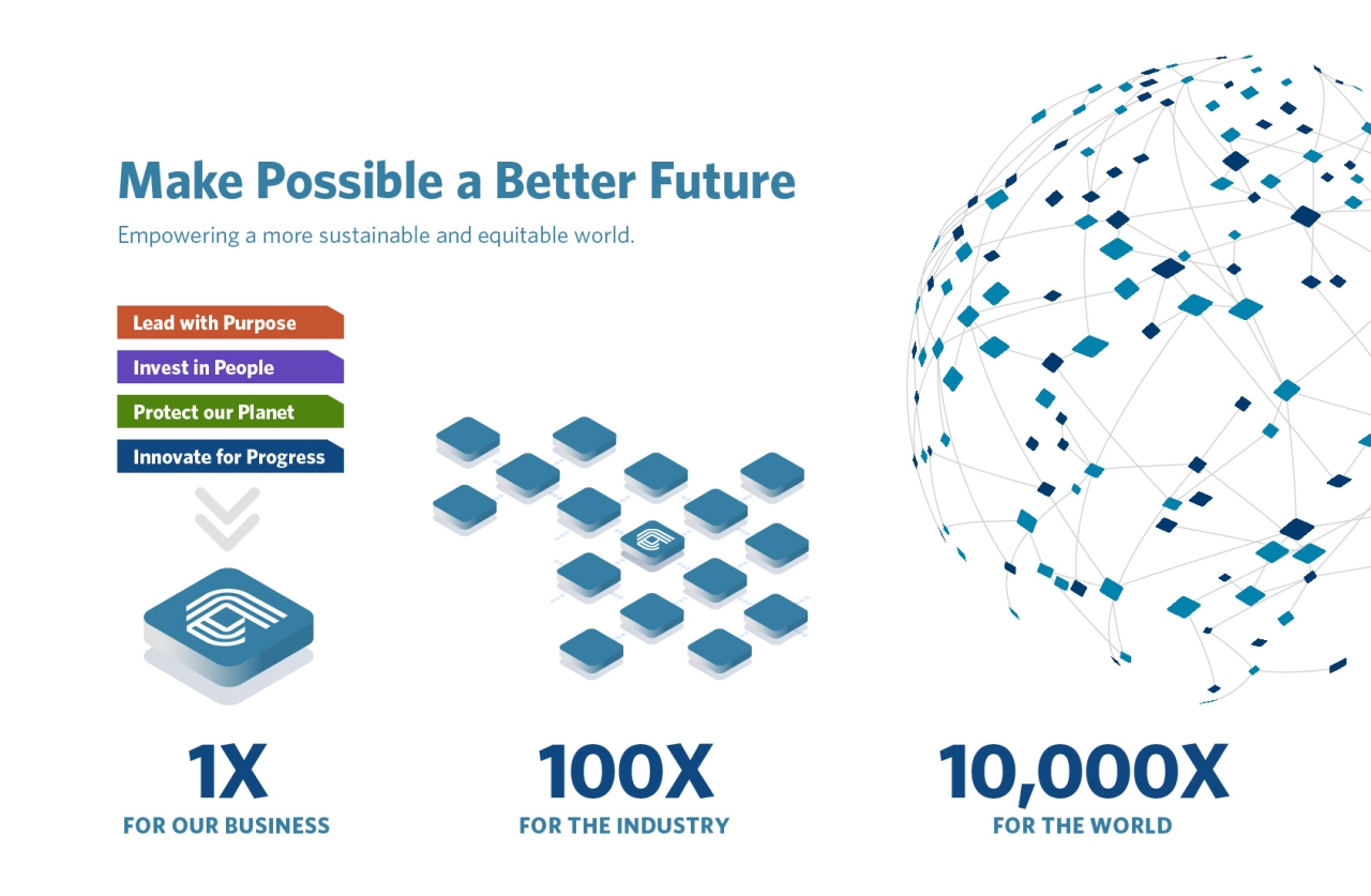 Make Possible a Better Future infographic