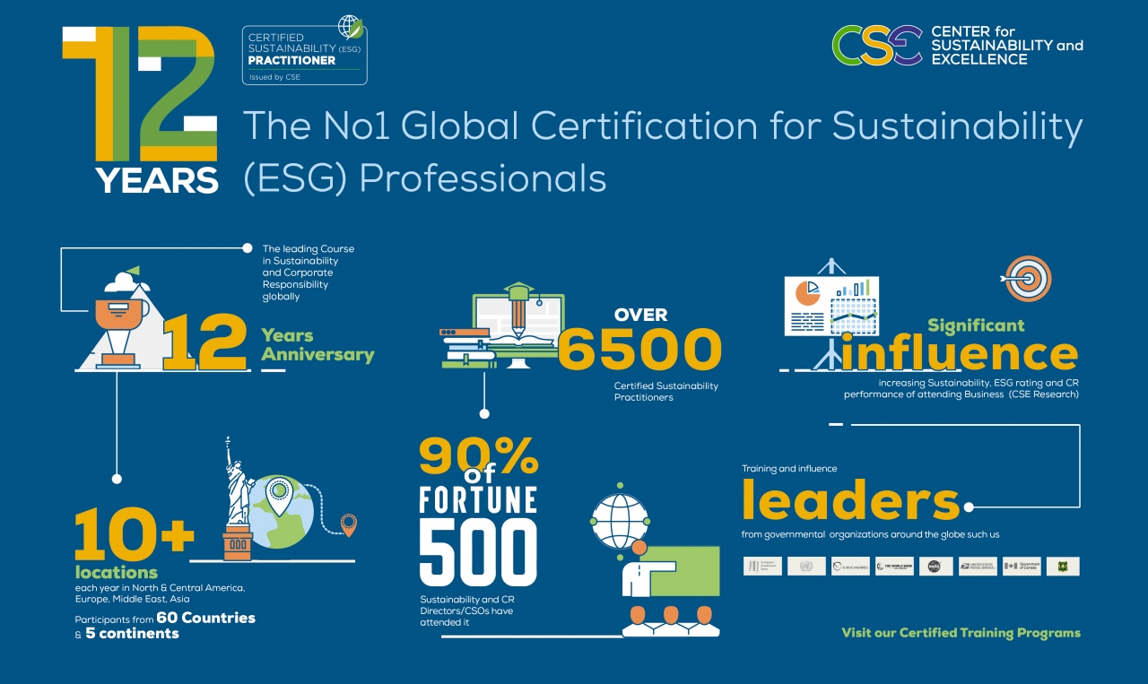 12 Years Certified Sustainability (ESG) Practitioner Program