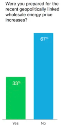 price increase effecting consumers graph