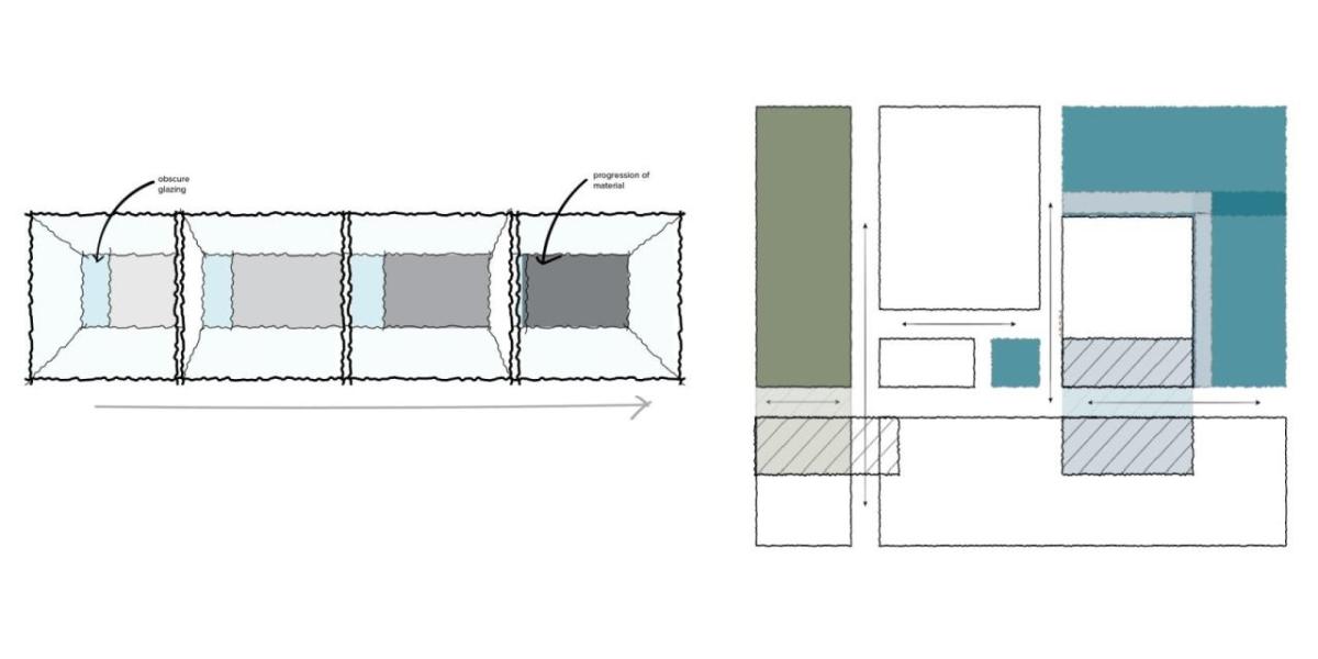 Drawing of rough rooms and the flow from each room to the next.
