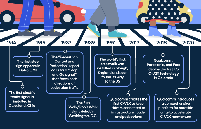 pedestrian safety timeline