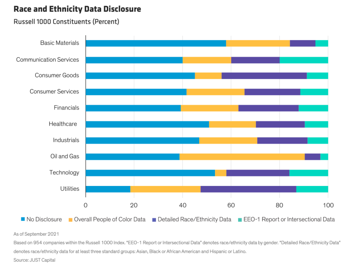 Race and Ethnicity Data Disclosure graph
