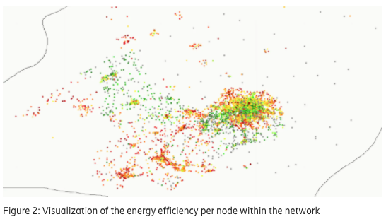 Visualization of energy efficiency of nodes in a network