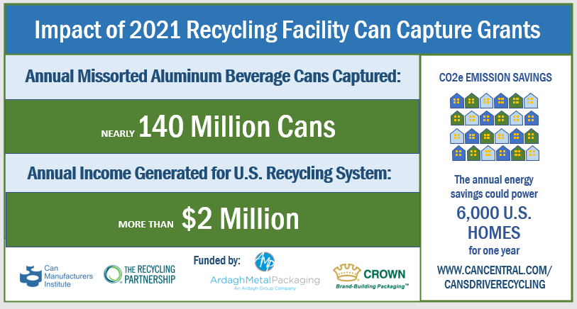Infographic on impact of 2021 recycling facility can capture grants 