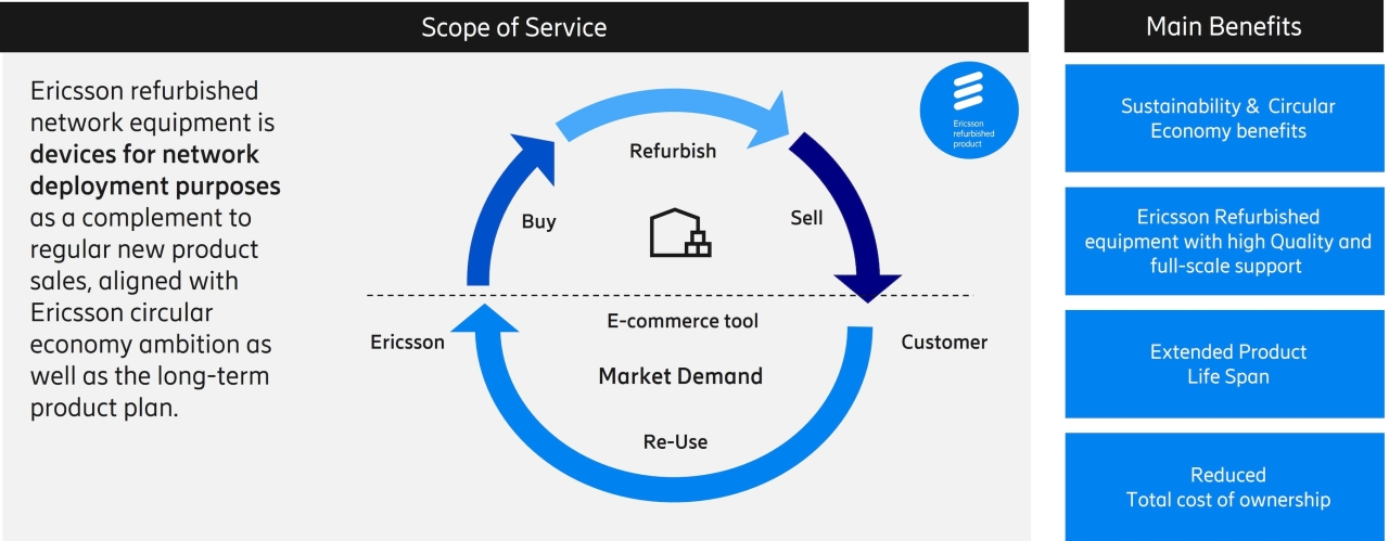 circular economy chart