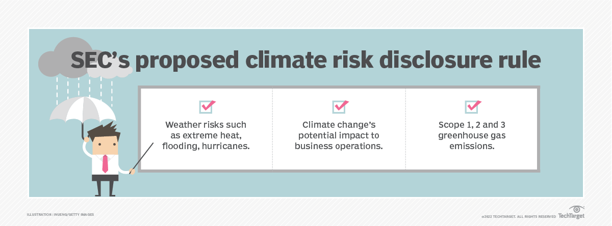 SEC's proposed climate risk disclosure rule: Weather risks such as extreme heat, flooding, hurricanes. Climate change’s potential to impact business operations. Scope 1, 2 and 3 greenhouse gas emissions.