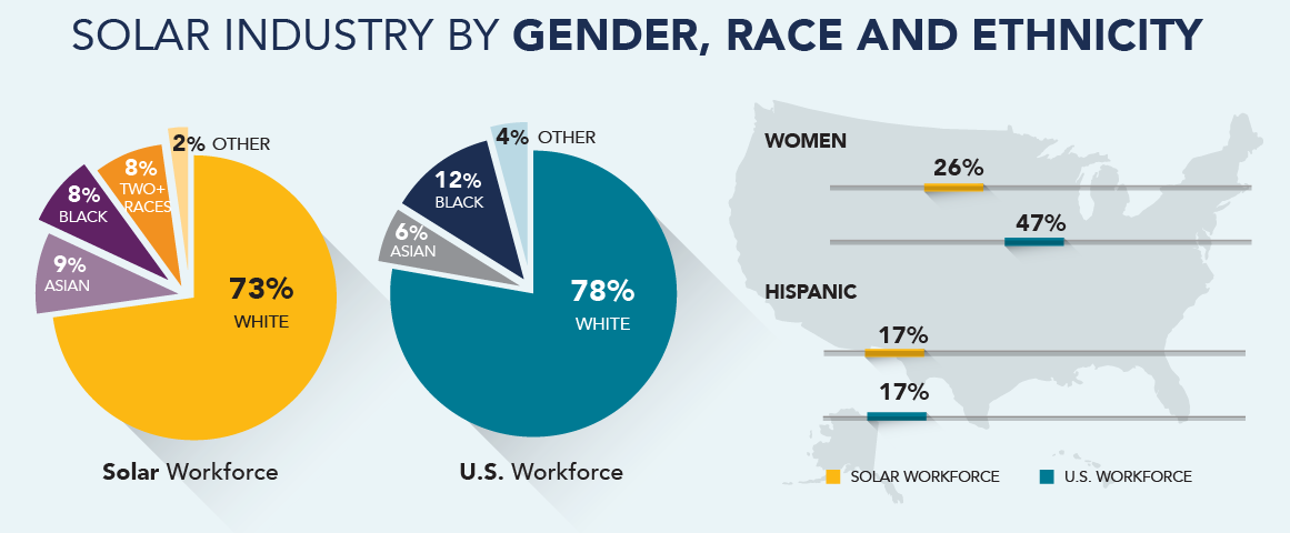 solar workforce diversity