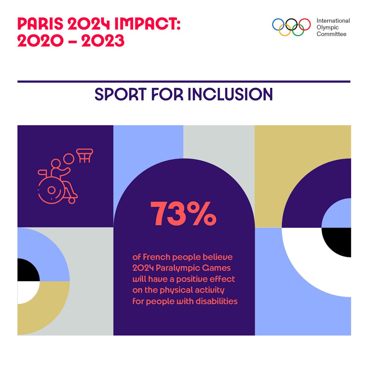 Info graphic "Sport for inclusion" with statistics for the paralympics.