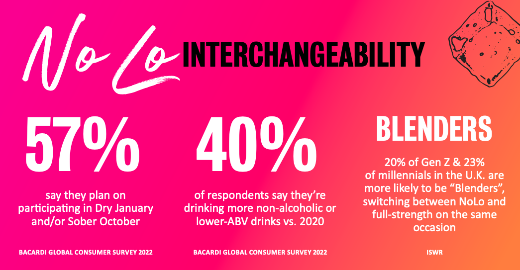 NoLo Interchangeability stats