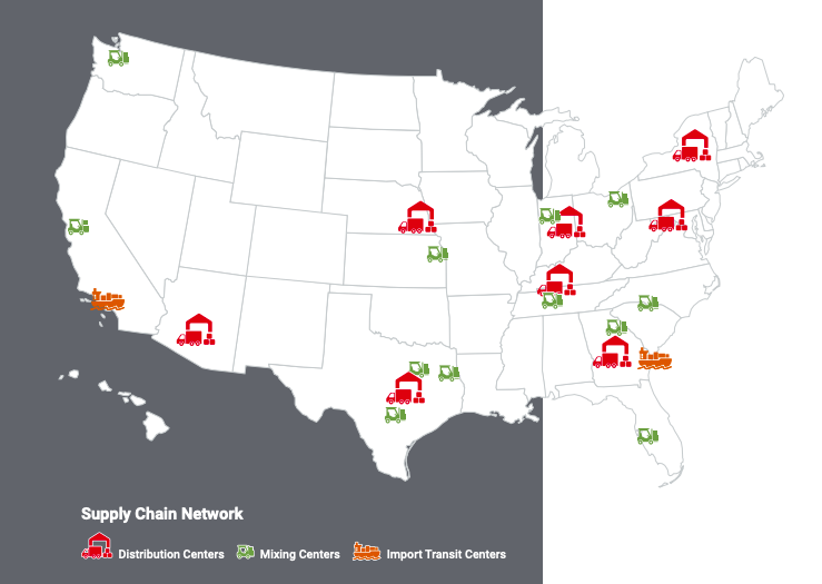 supply chain network diagram