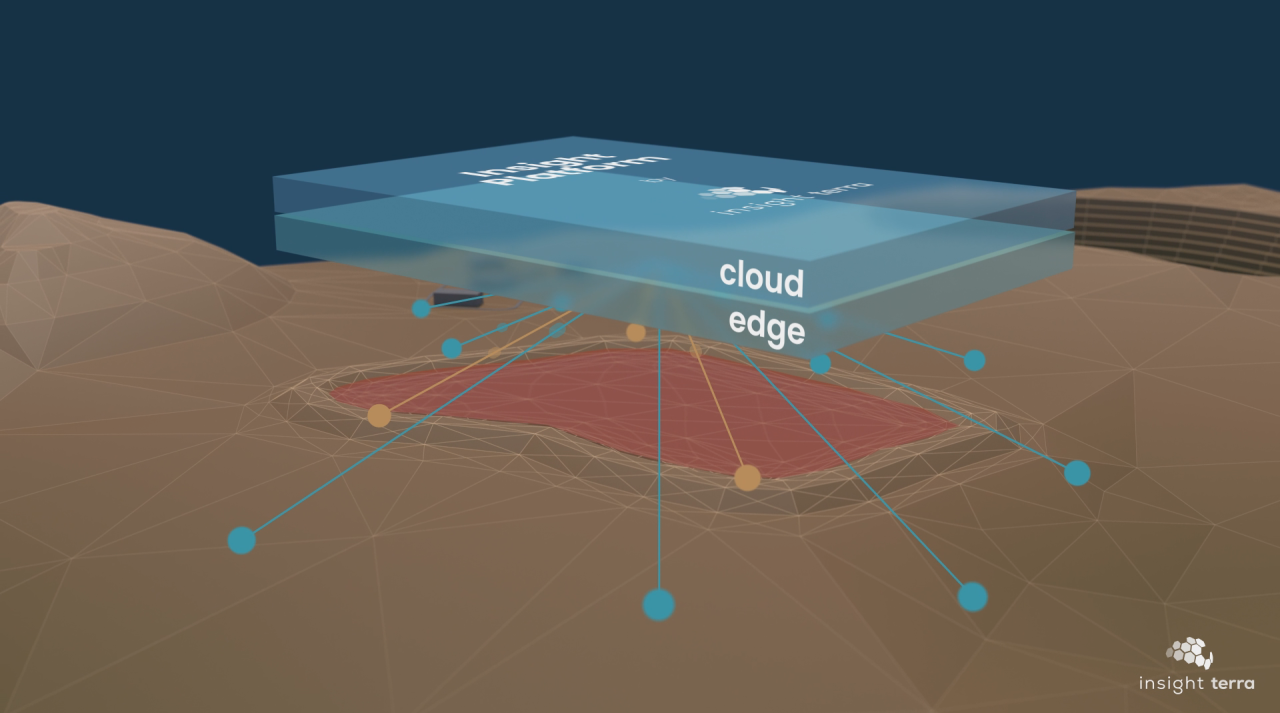 cloud edge infographic