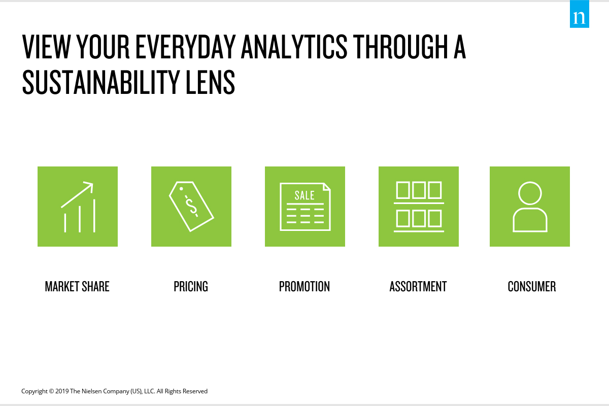 View your analytics through a sustainability lens