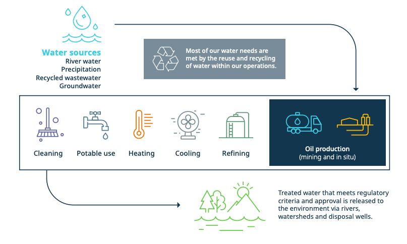 water cycle