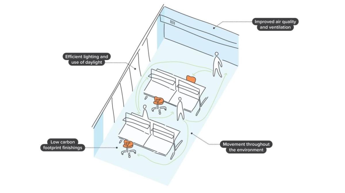 Digital drawing of a shared office space.