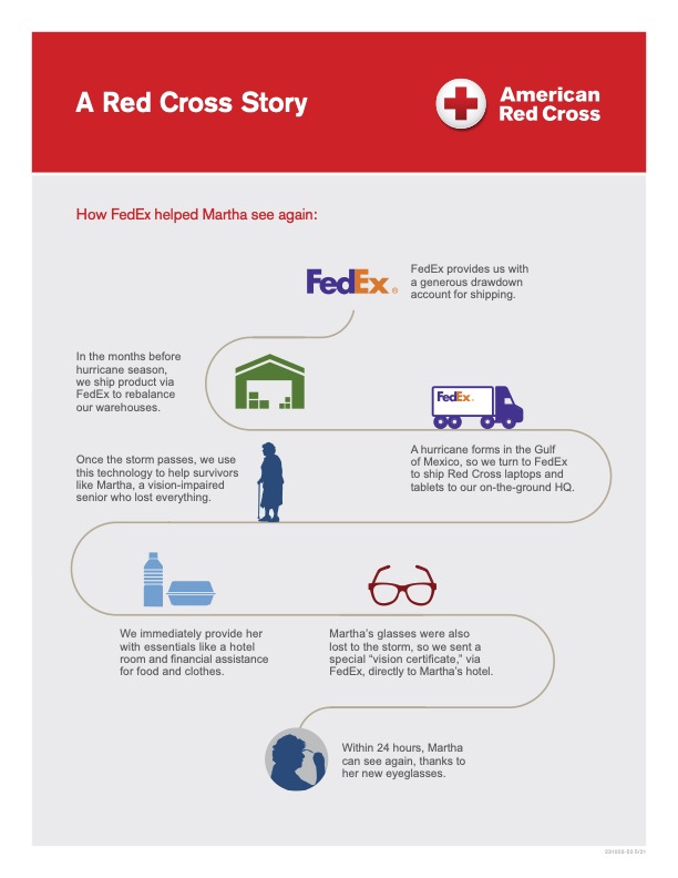 American Red Cross Infographic Story for FedEx