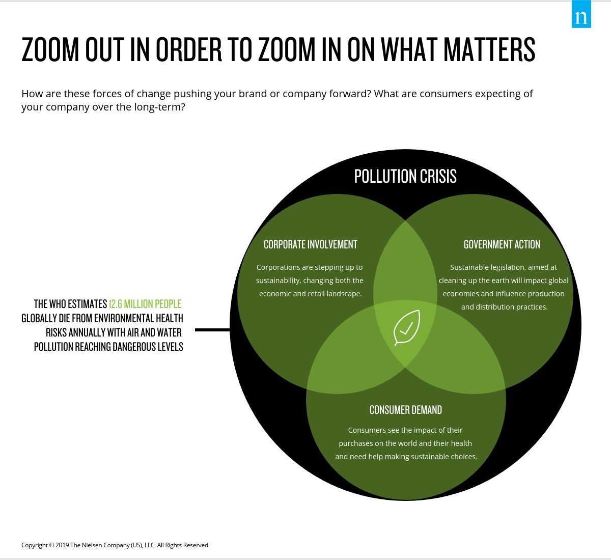 Zoom out in order to zoom in on what matters