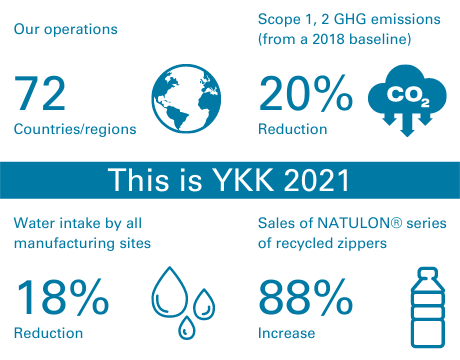 This is YKK 2021 infographic