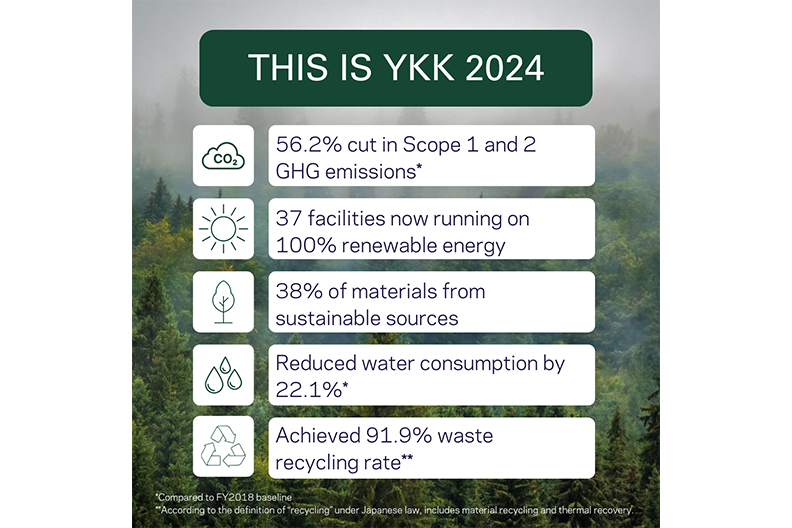 YKK Report Cover - This is YKK 2024