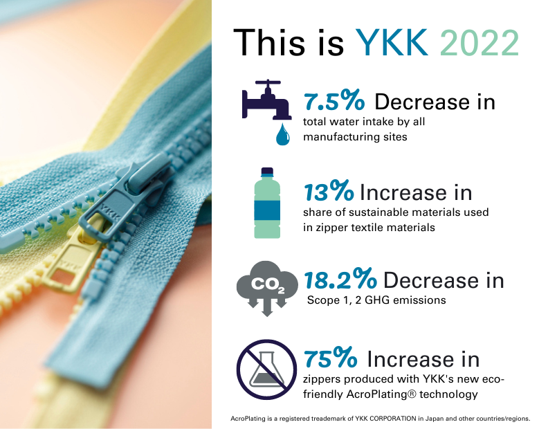 YKK infographic