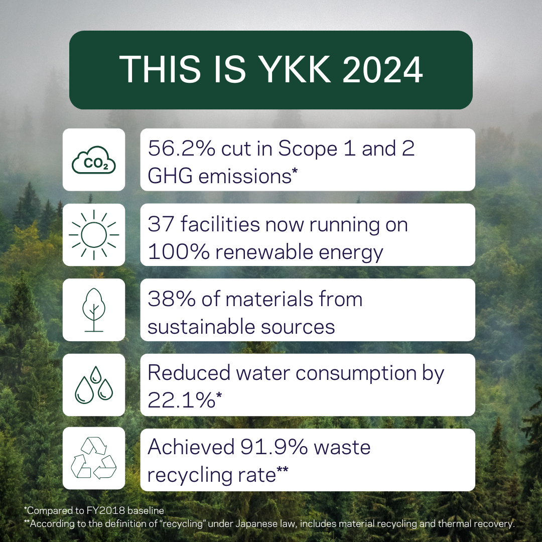 YKK Report Cover - This is YKK 2024