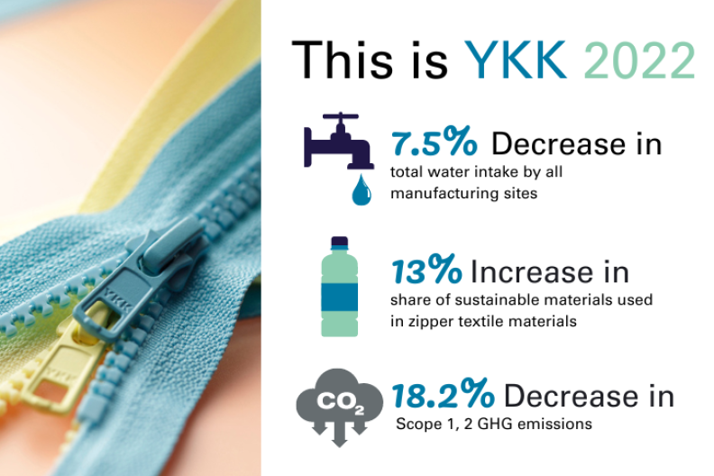 YKK infographic 