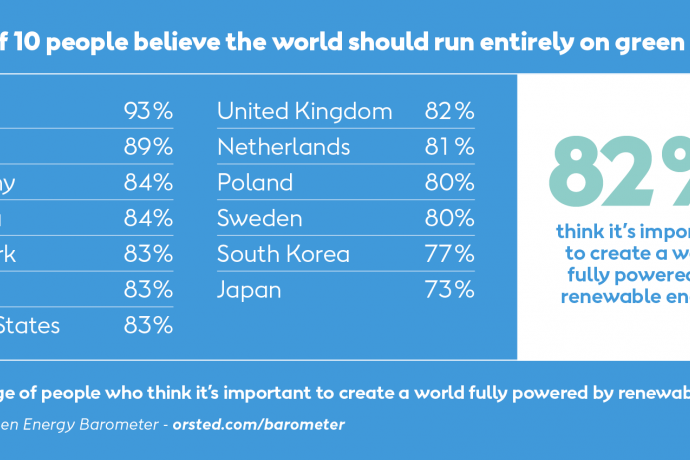 Could the World be Powered Fully by Renewable Energy?