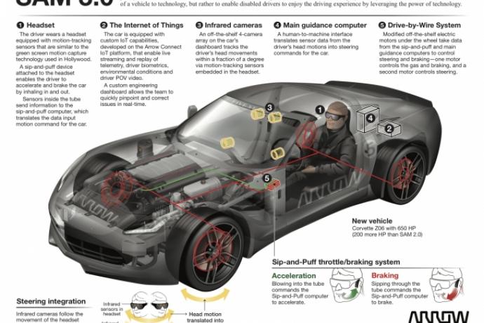 5800 Collections Sp Design Car Modification  Best Free